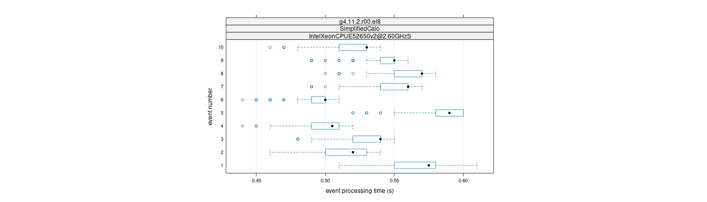 prof_early_events_plot.png