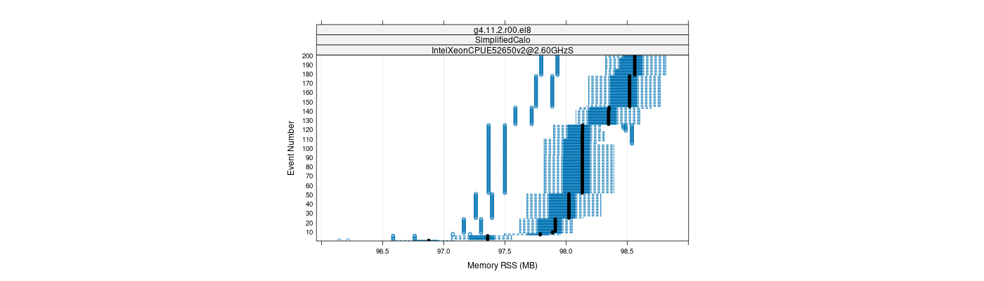 prof_memory_rss_plot.png