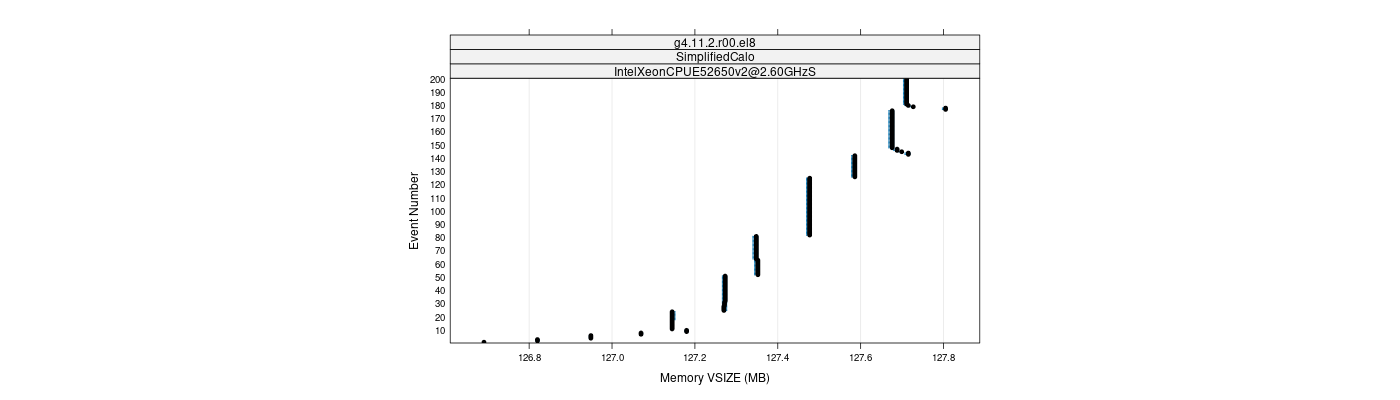 prof_memory_vsize_plot.png