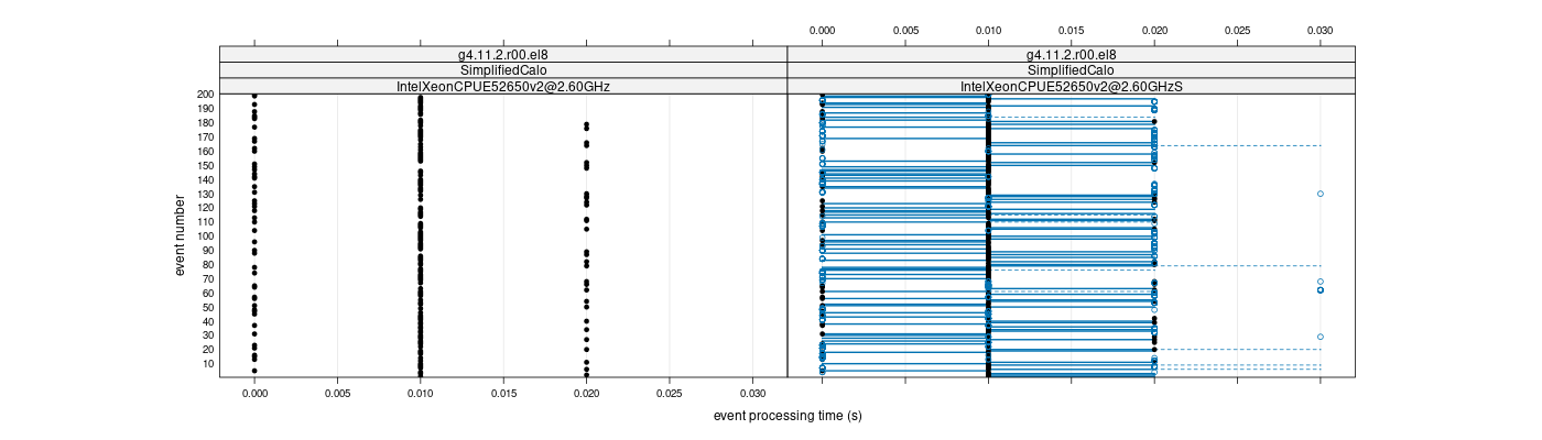 prof_100_events_plot.png