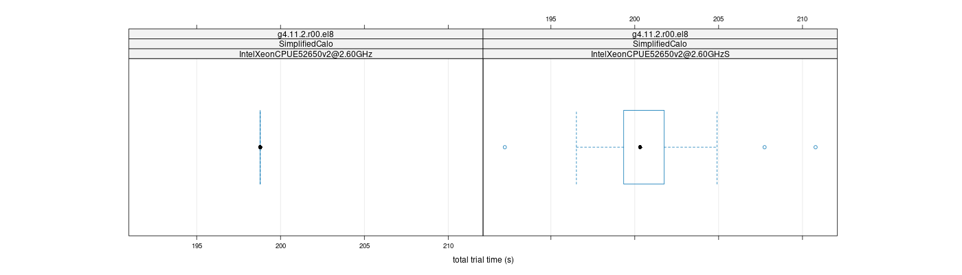 prof_basic_trial_times_plot.png