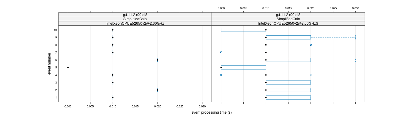 prof_early_events_plot.png