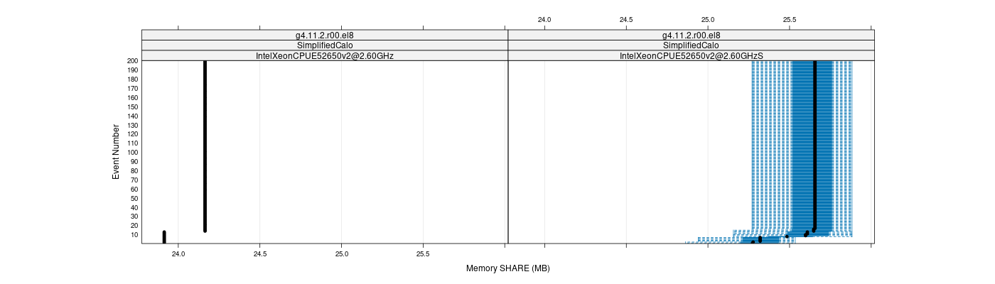 prof_memory_share_plot.png