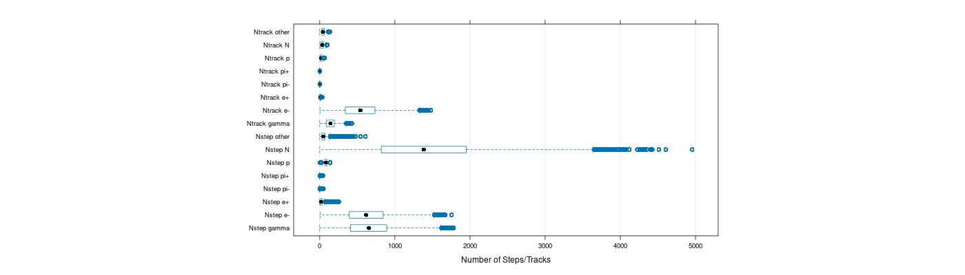 prof_nstep_particle_plot.png