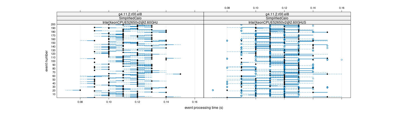 prof_100_events_plot.png