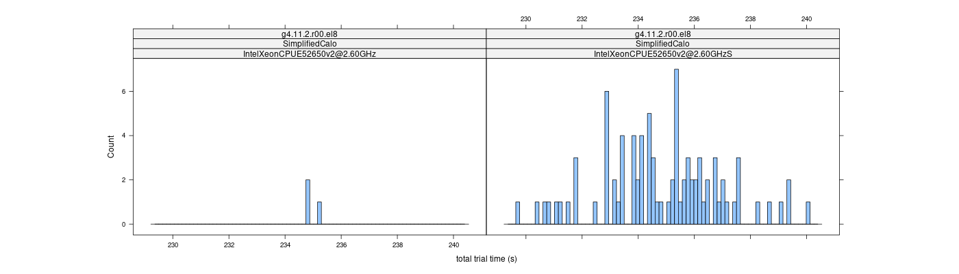 prof_basic_trial_times_histogram.png