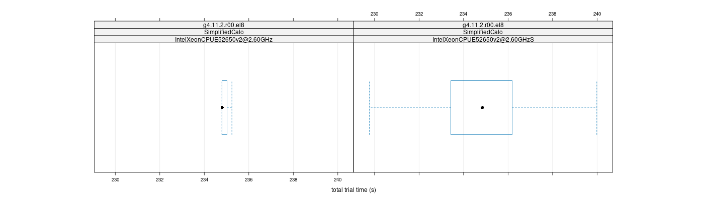 prof_basic_trial_times_plot.png