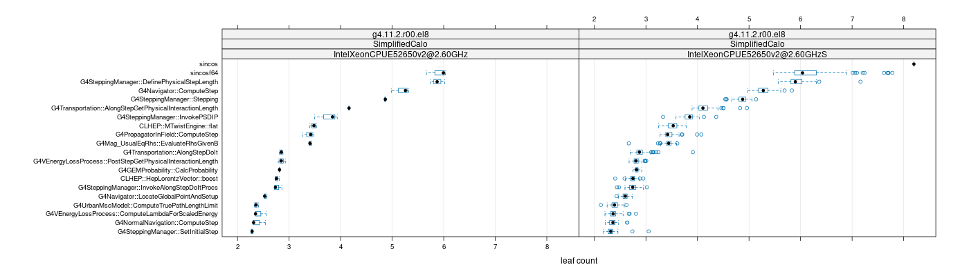 prof_big_functions_count_plot_01.png