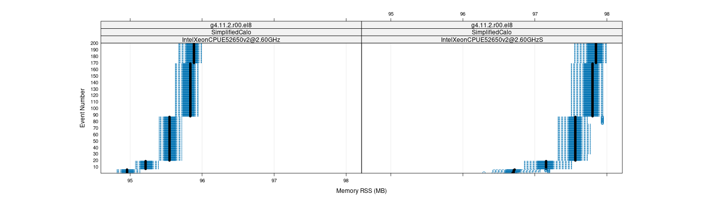 prof_memory_rss_plot.png