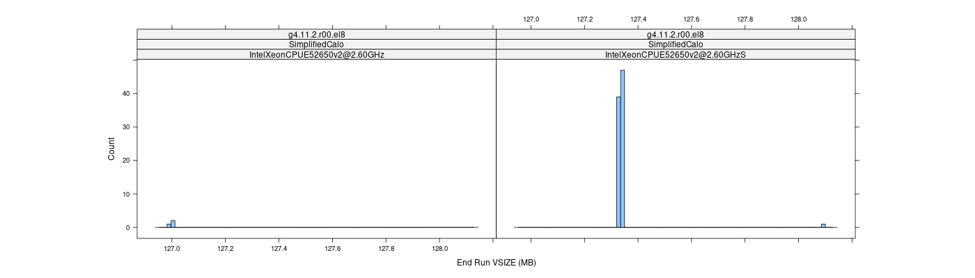 prof_memory_run_vsize_histogram.png