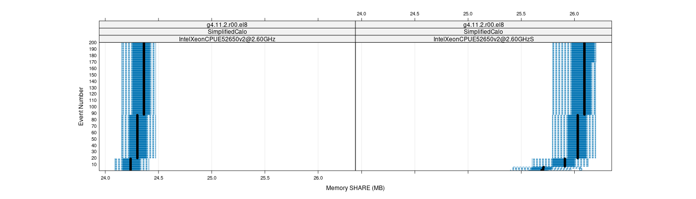 prof_memory_share_plot.png