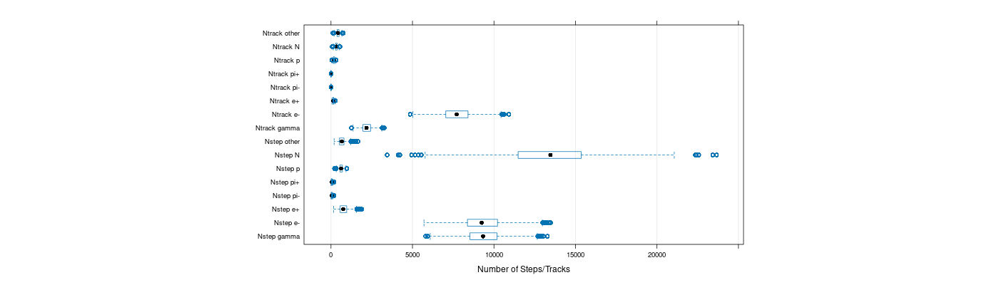 prof_nstep_particle_plot.png