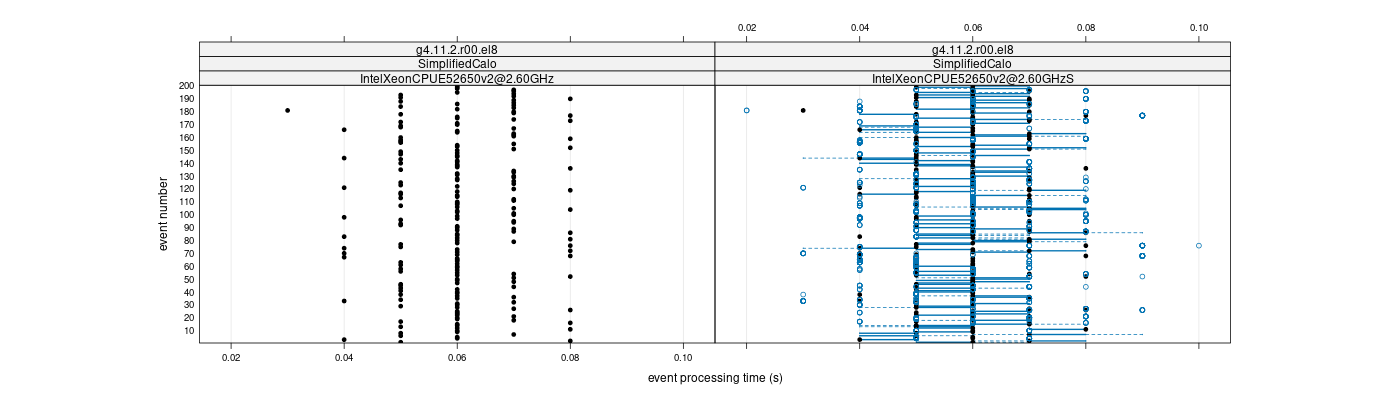 prof_100_events_plot.png