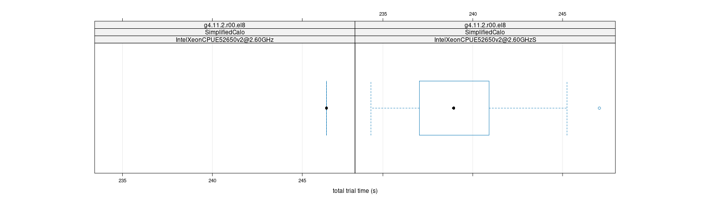 prof_basic_trial_times_plot.png