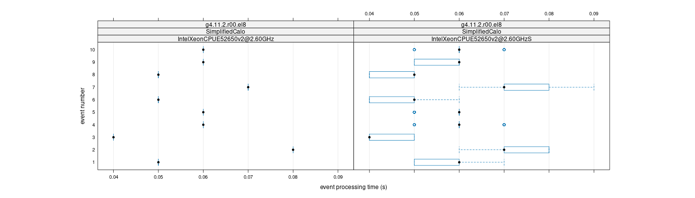 prof_early_events_plot.png