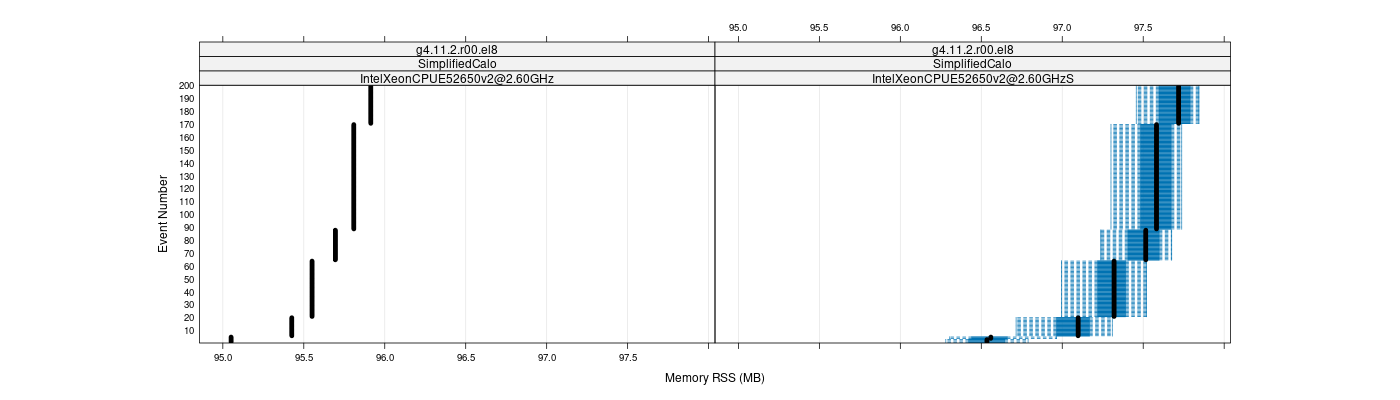 prof_memory_rss_plot.png