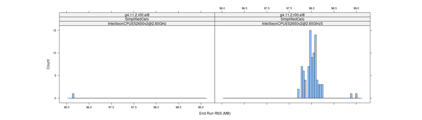 prof_memory_run_rss_histogram.png