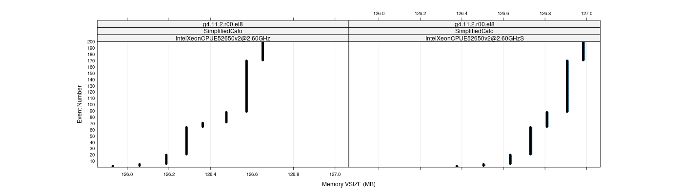 prof_memory_vsize_plot.png