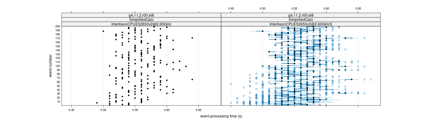 prof_100_events_plot.png