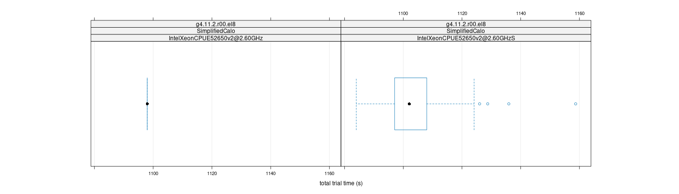 prof_basic_trial_times_plot.png