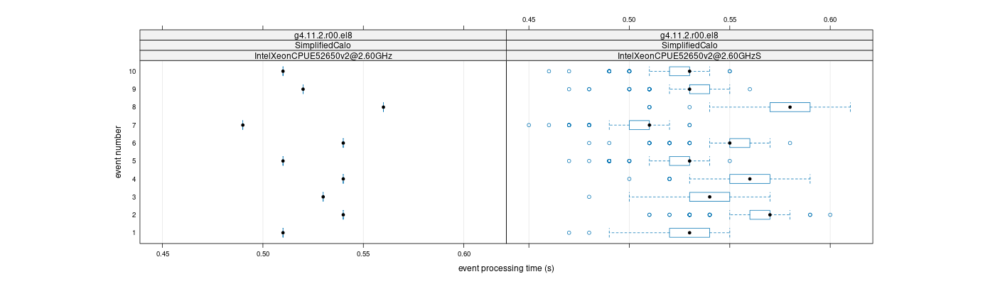 prof_early_events_plot.png