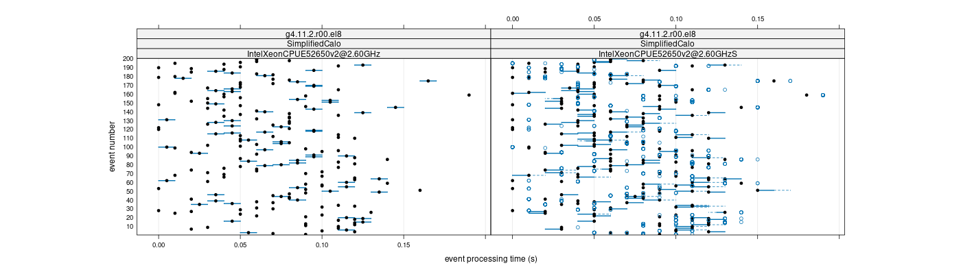 prof_100_events_plot.png