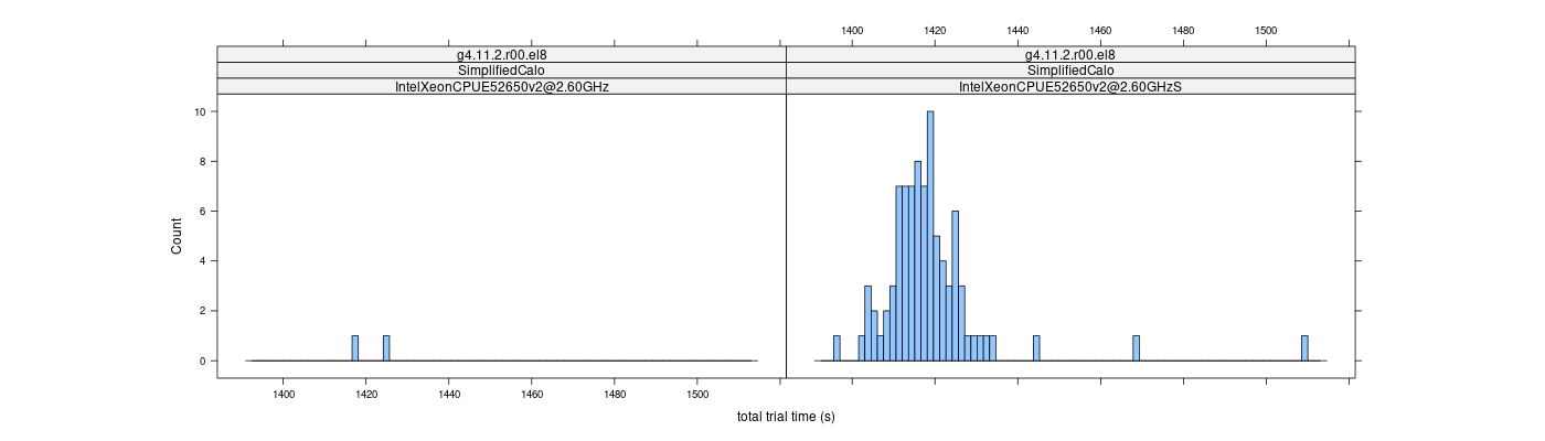 prof_basic_trial_times_histogram.png