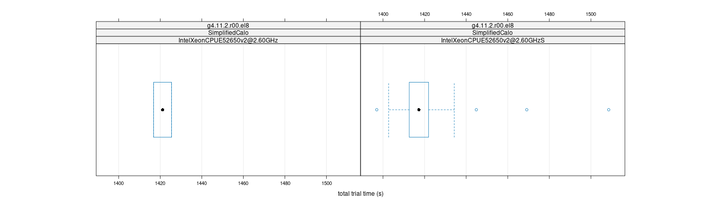 prof_basic_trial_times_plot.png