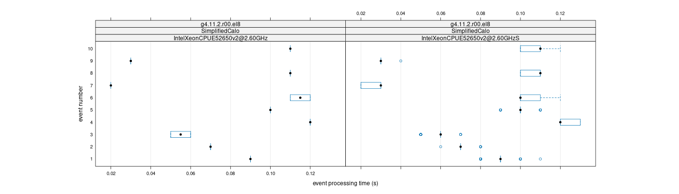 prof_early_events_plot.png