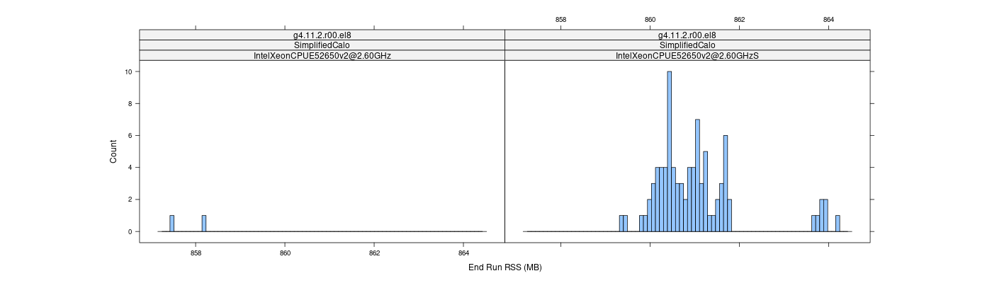 prof_memory_run_rss_histogram.png