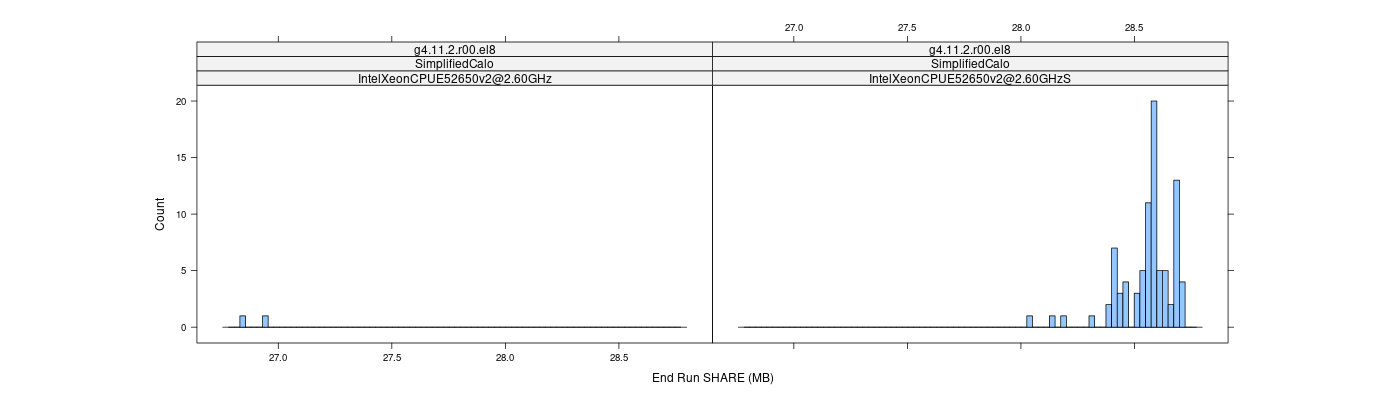 prof_memory_share_histogram.png