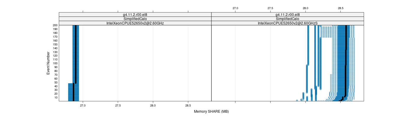 prof_memory_share_plot.png