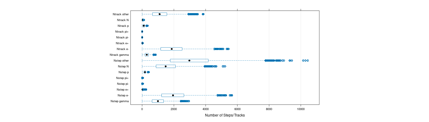 prof_nstep_particle_plot.png