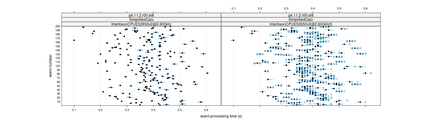 prof_100_events_plot.png