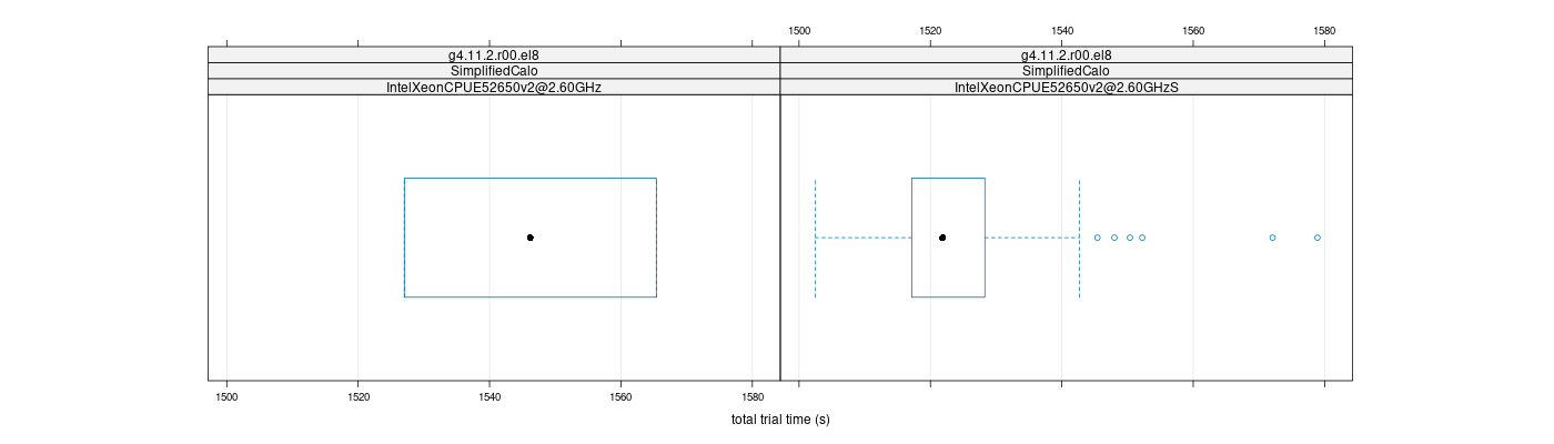 prof_basic_trial_times_plot.png