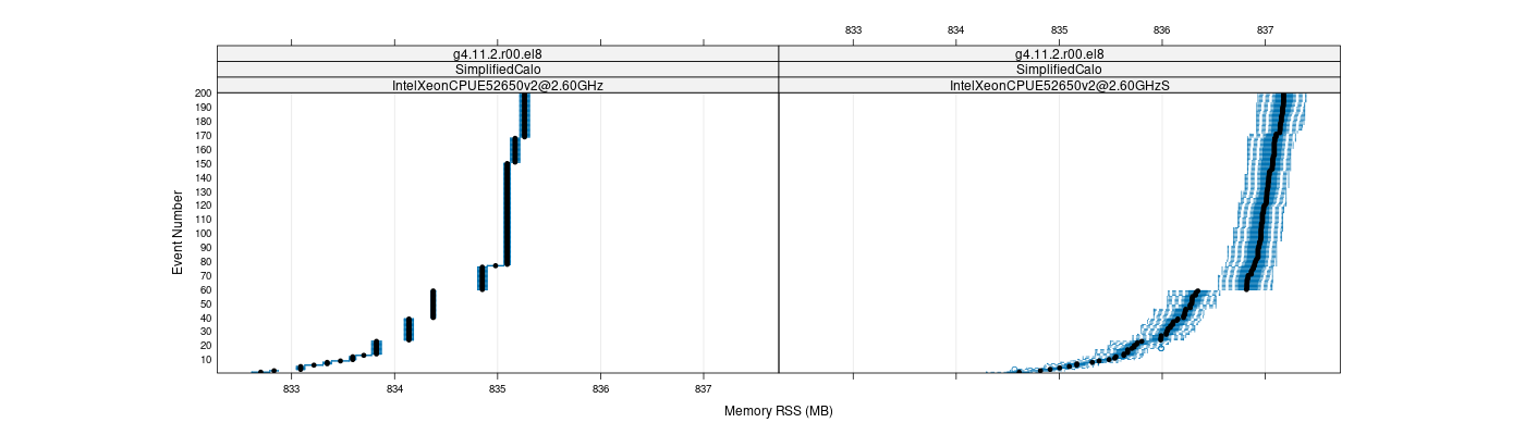 prof_memory_rss_plot.png