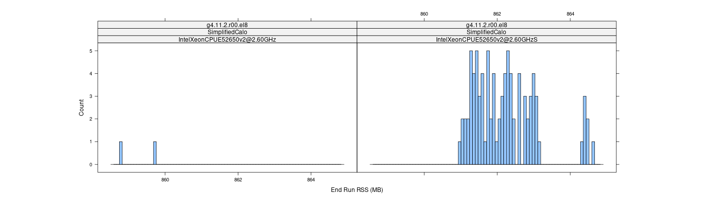 prof_memory_run_rss_histogram.png