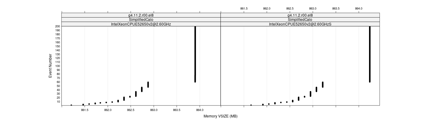 prof_memory_vsize_plot.png