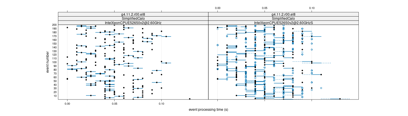 prof_100_events_plot.png