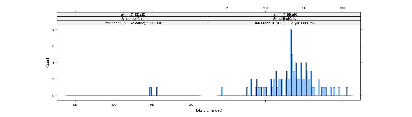 prof_basic_trial_times_histogram.png