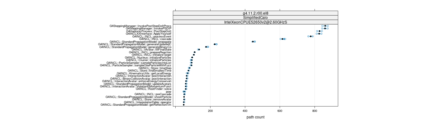 prof_big_paths_count_plot_05_95.png