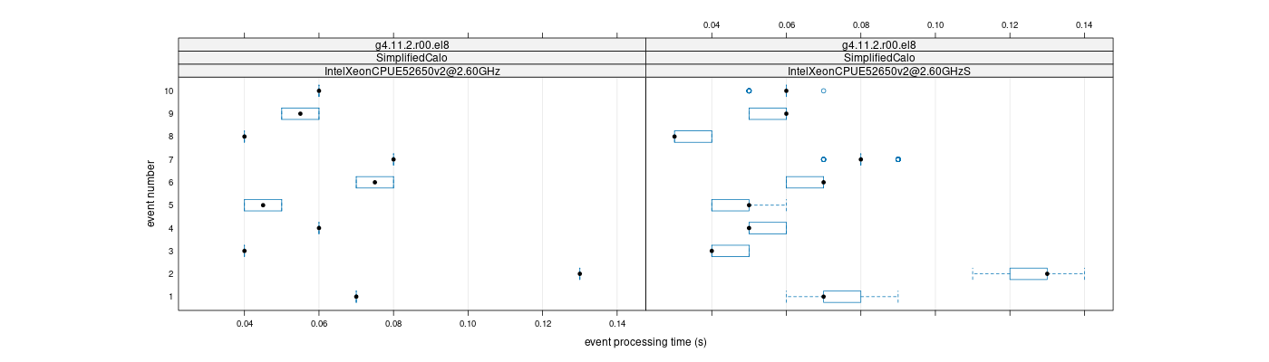 prof_early_events_plot.png