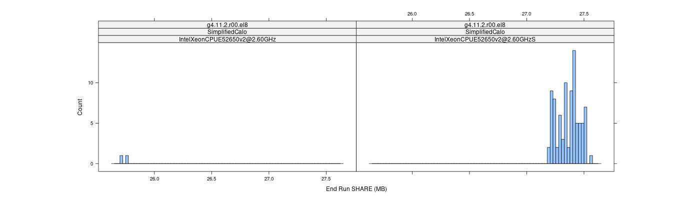 prof_memory_share_histogram.png