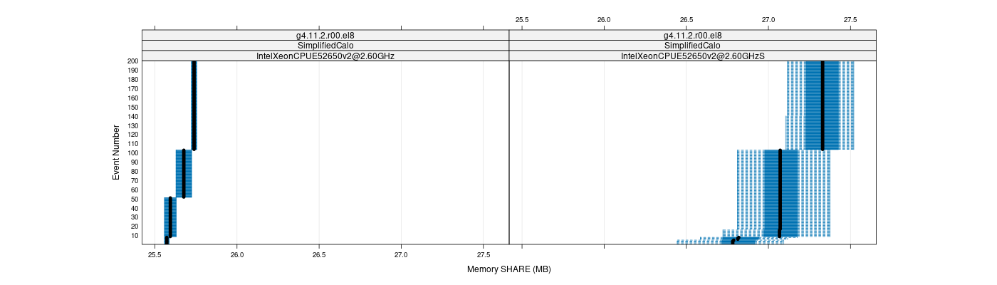 prof_memory_share_plot.png