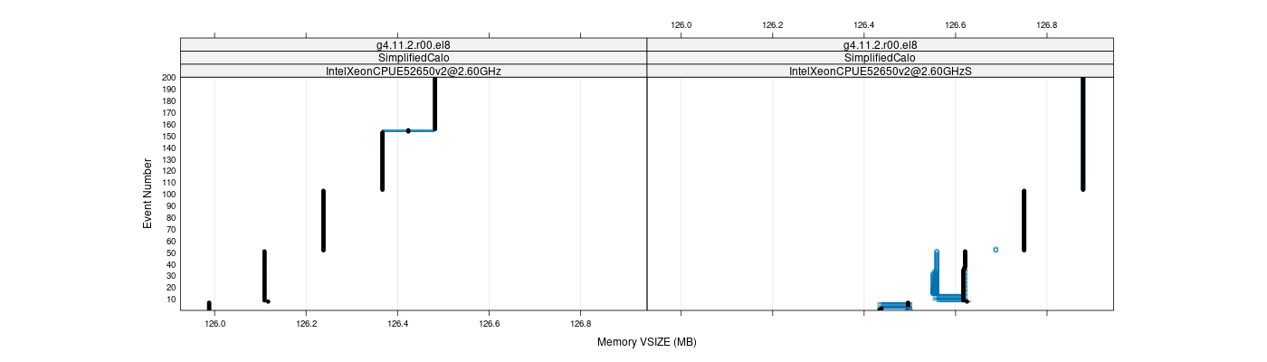 prof_memory_vsize_plot.png