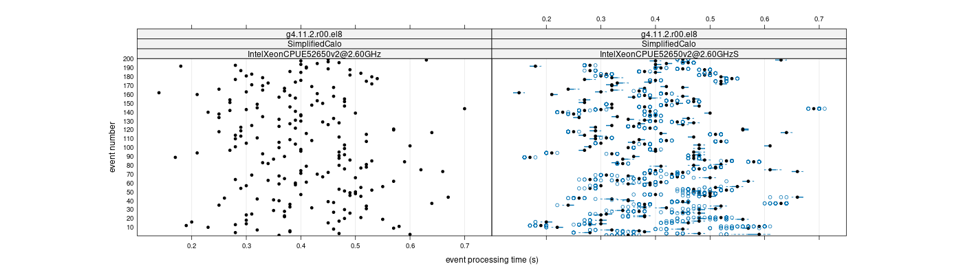 prof_100_events_plot.png