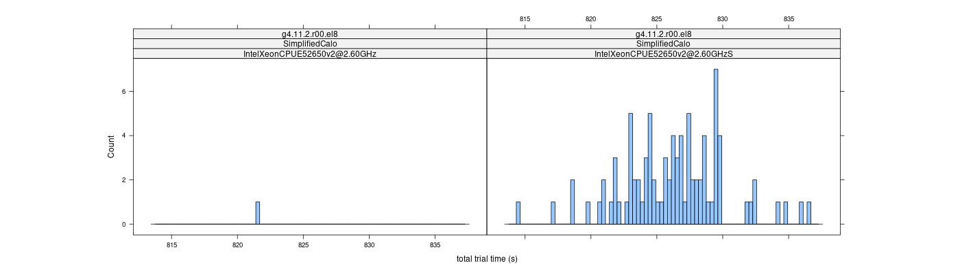 prof_basic_trial_times_histogram.png