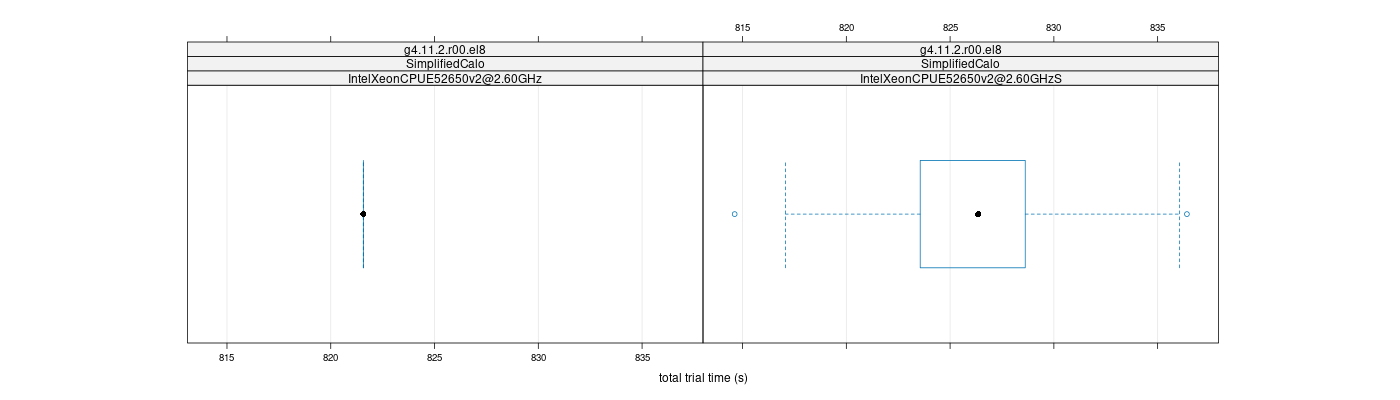 prof_basic_trial_times_plot.png