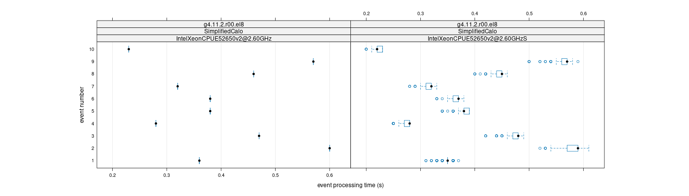 prof_early_events_plot.png