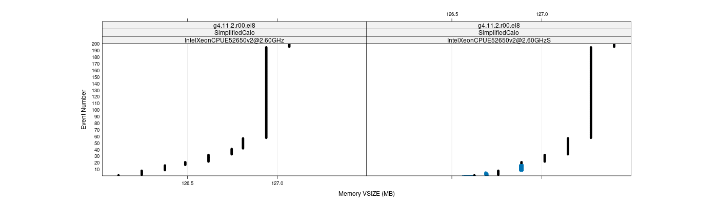 prof_memory_vsize_plot.png